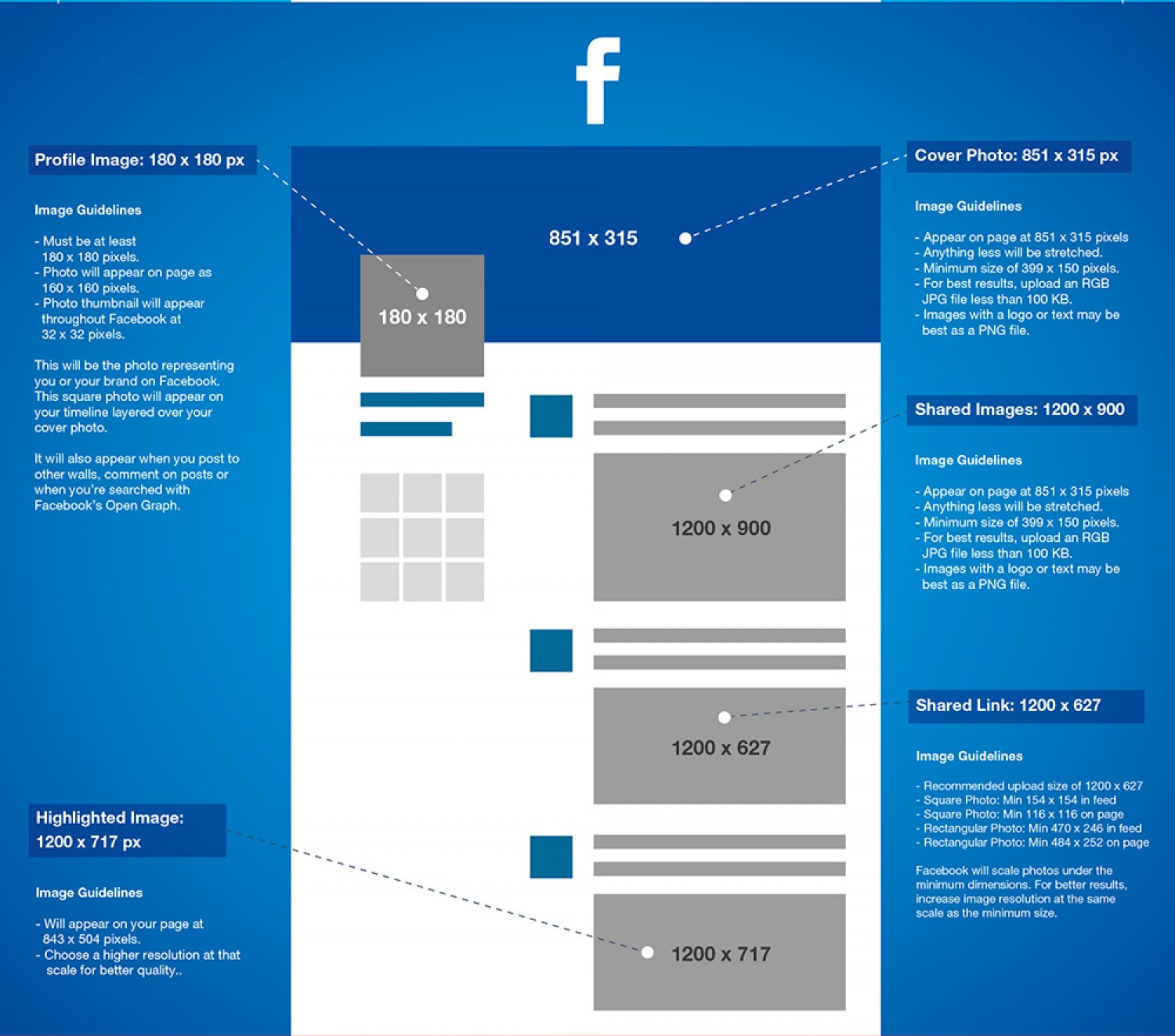 Guide Facebook tailles et formats