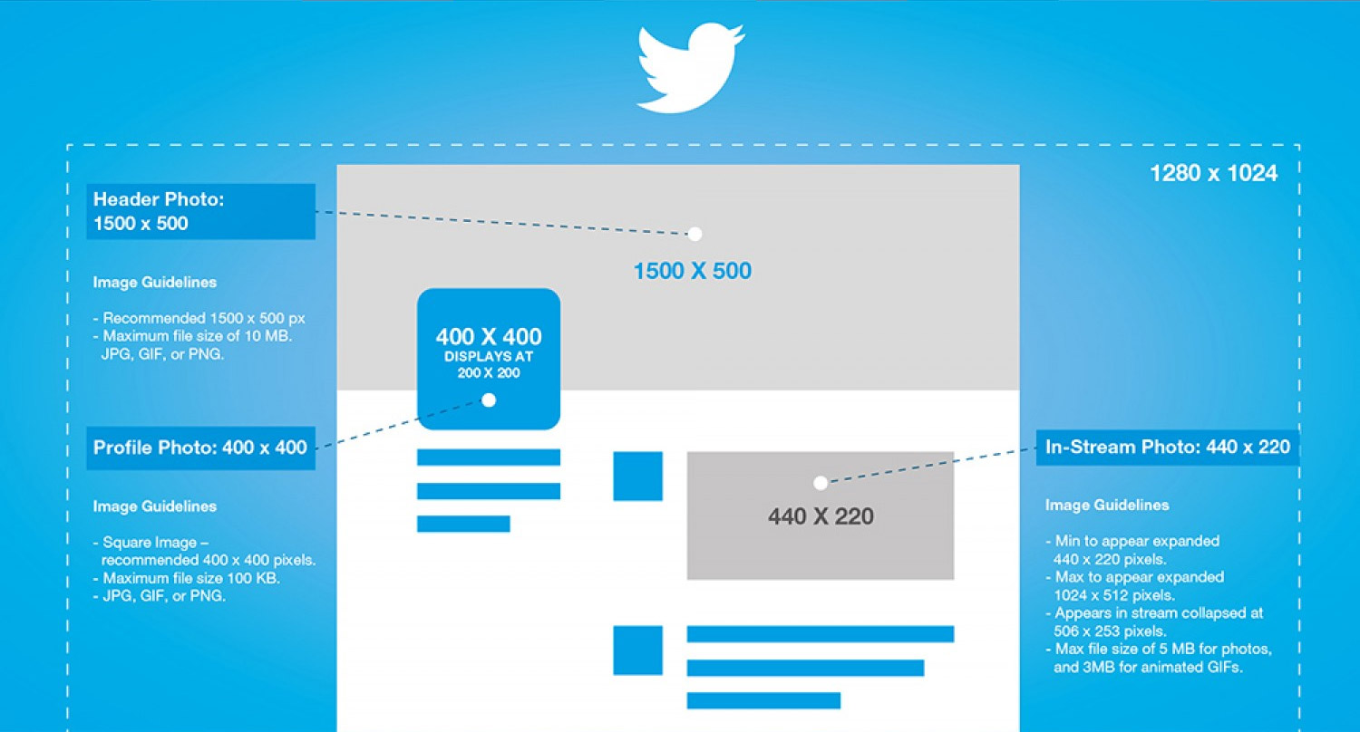 Guide Twitter tailles et formats
